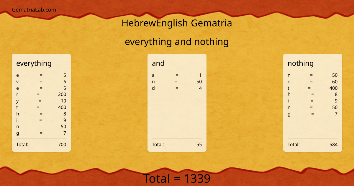 everything and nothing in hebrewEnglish Gematria
